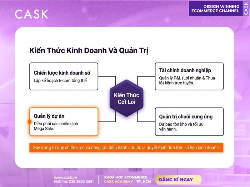 kiến thức marketing và truyền thông số e-commerce