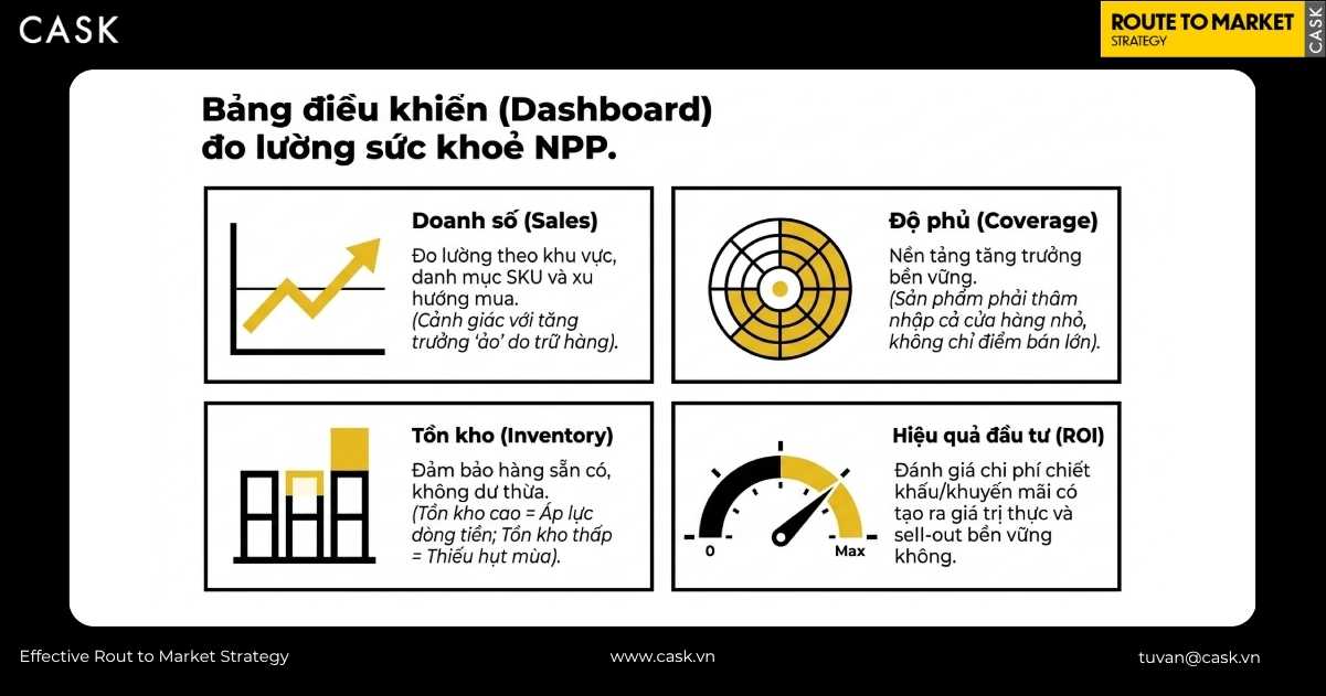 KPI đo lường sức khoẻ nhà phân phối ở góc độ vận hành