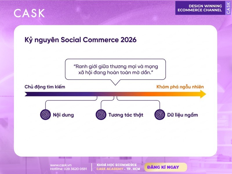 kỷ nguyên social commerce 2026