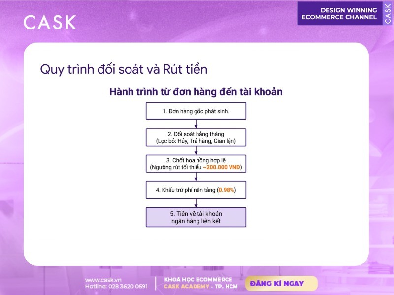 kỹ thuật theo dõi và tối ưu affiliate shopee