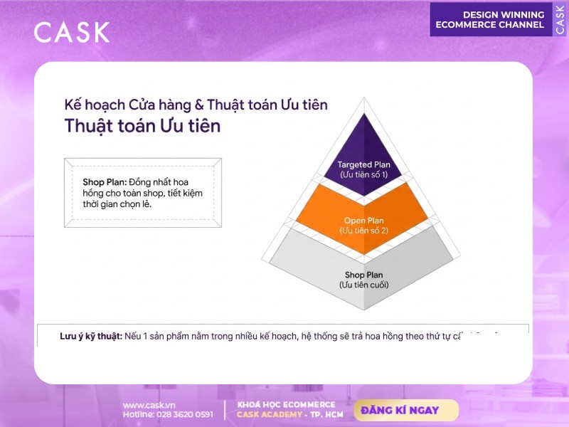 thứ tự ưu tiên hoa hồng giữa các affiliate plan