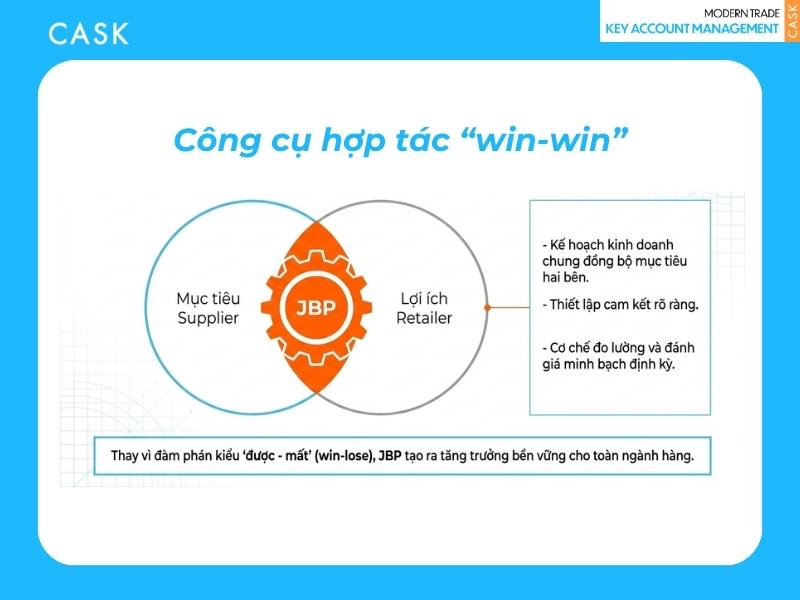 lập kế hoạch jbp key account