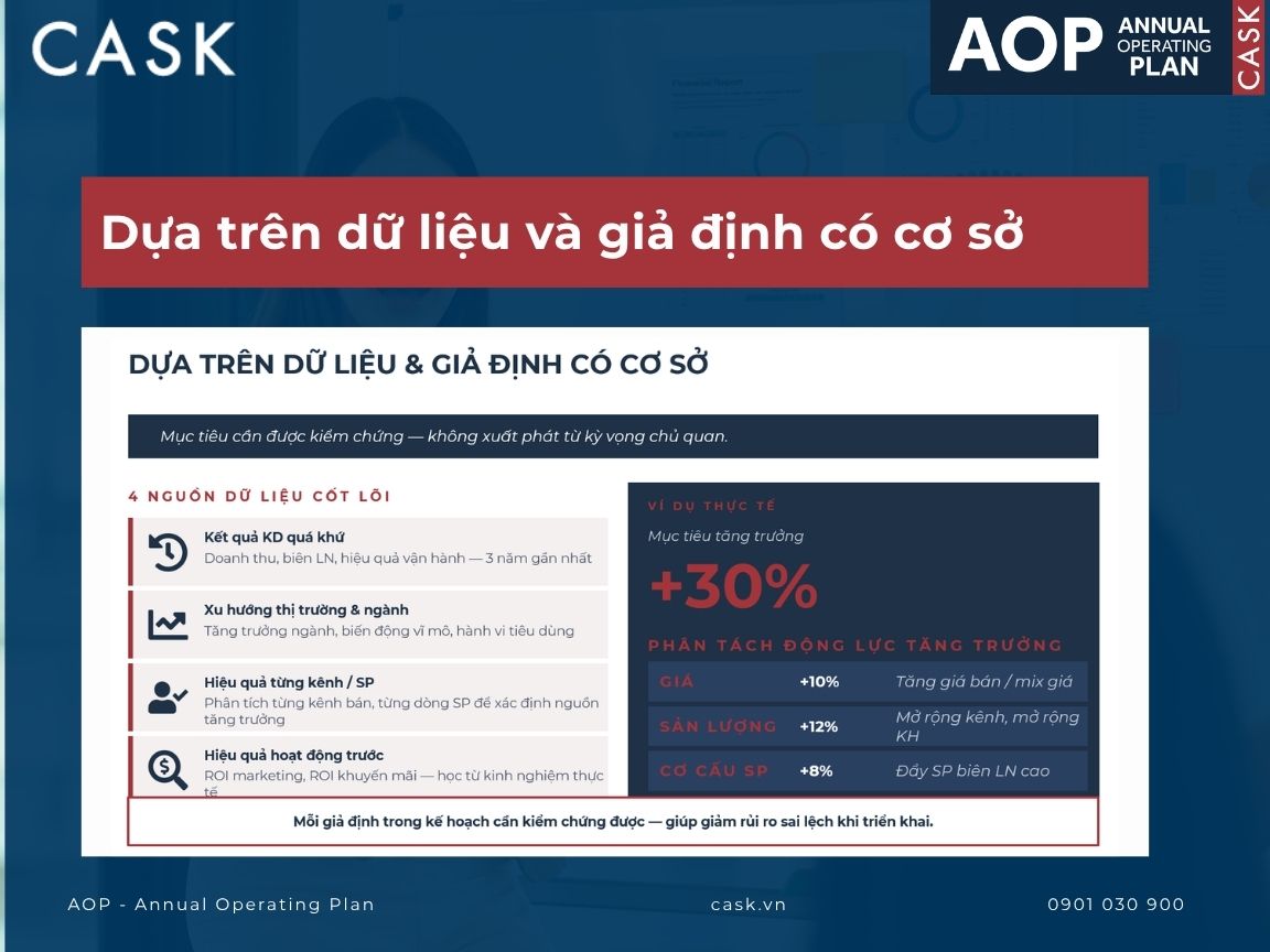 lập kế hoạch kinh doanh phải dựa trên dữ liệu và giả định có cơ sở