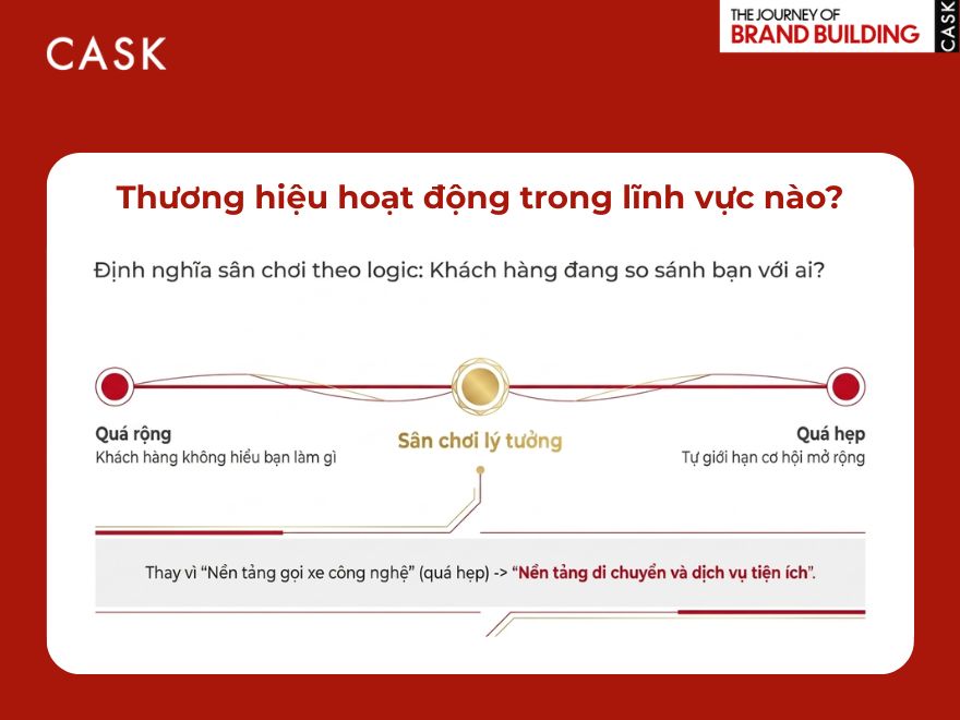 Xác định lĩnh vực hoạt động thương hiệu