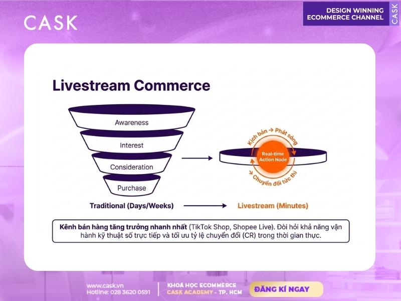 livestream commerce và phễu chuyển đổi tức thì