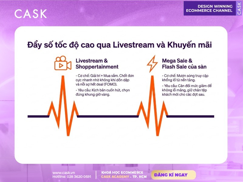 livestream và khuyến mãi trên sàn thương mại điện tử