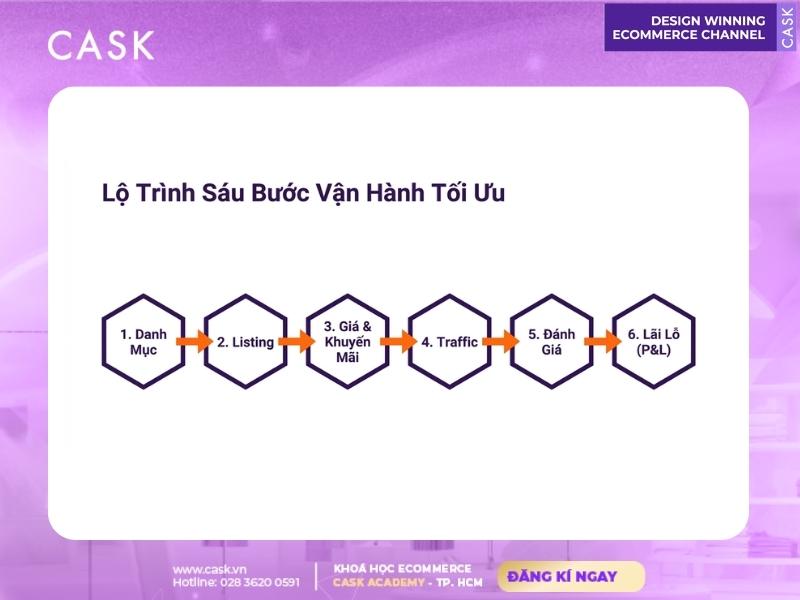 lộ trình bán hàng trên sàn thương mại điện tử