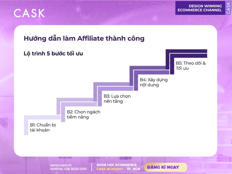 hướng dẫn làm affiliate shopee thành công