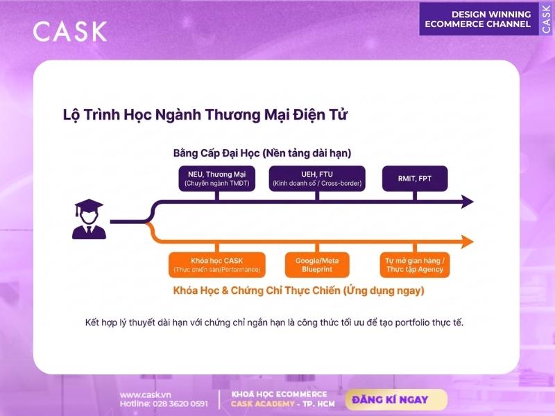 lộ trình học ngành thương mại điện tử bài bản