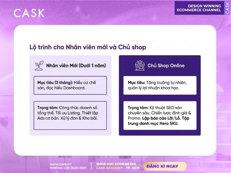 lộ trình học thương mại điện tử cho nhân viên mới và chủ shop