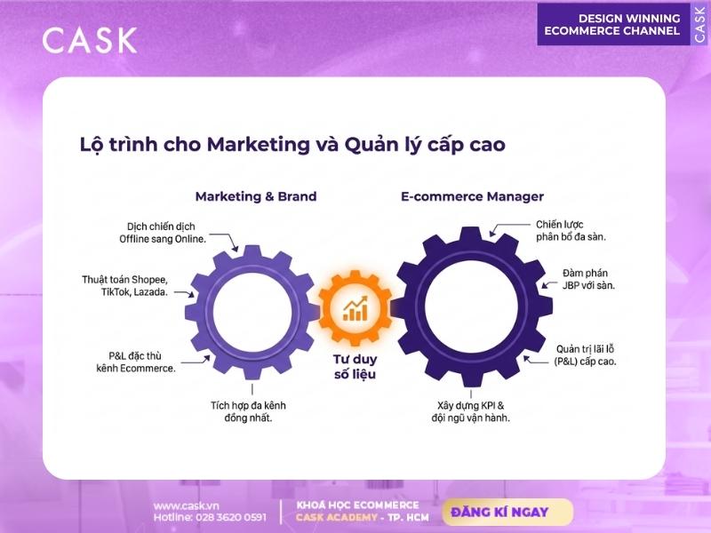 lộ trình nâng cao cho marketing và e-commerce manager