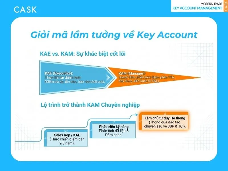 lộ trình phát triển nghề key account