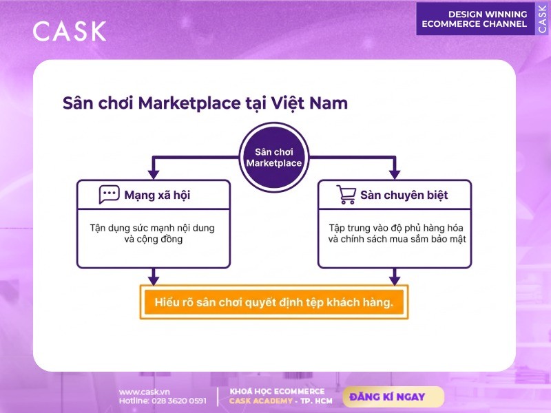 sân chơi marketplace tại việt nam gồm mạng xã hội và sàn chuyên biệt