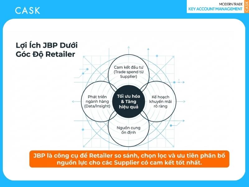 lợi ích đối với retailer