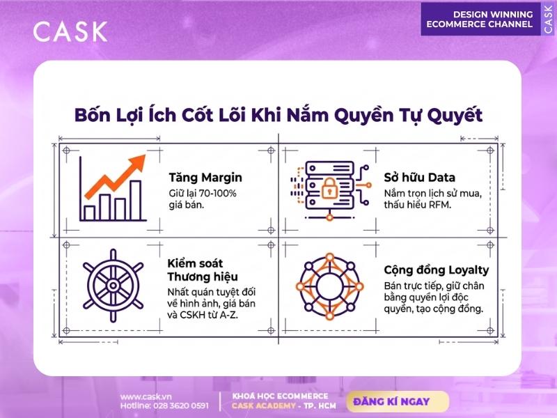 lợi ích cốt lõi khi kinh doanh d2c
