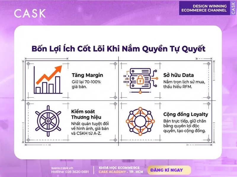 lợi ích cốt lõi khi kinh doanh d2c