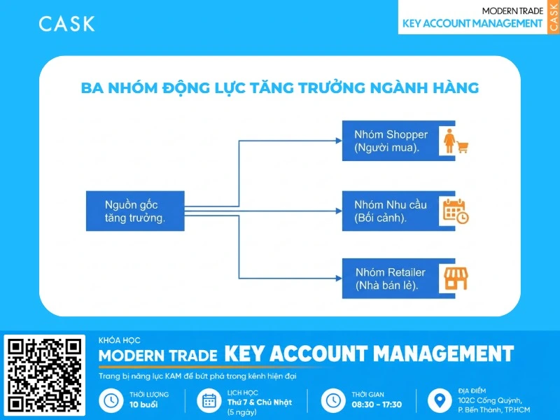 lợi ích của category driver