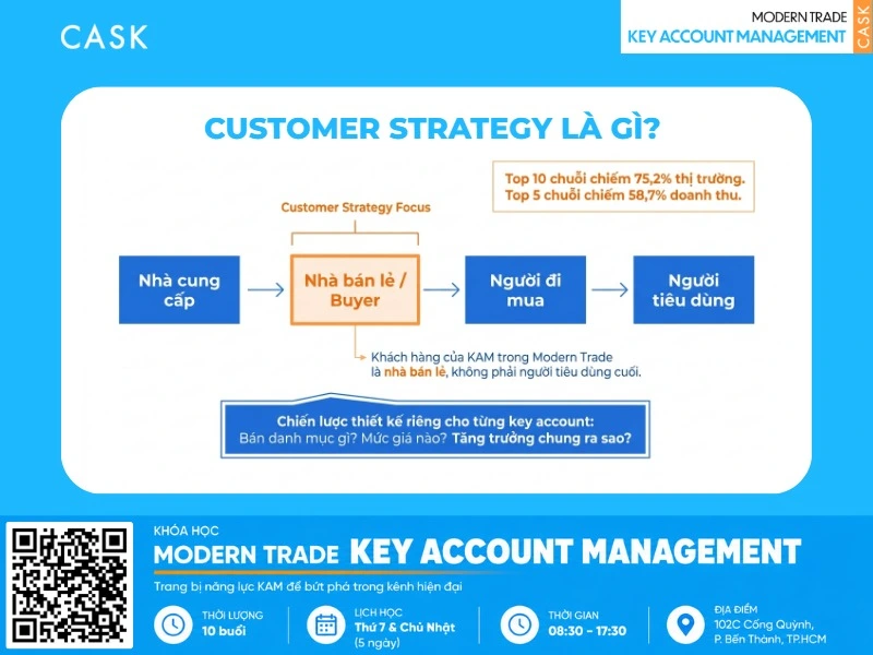 lợi ích của customer strategy