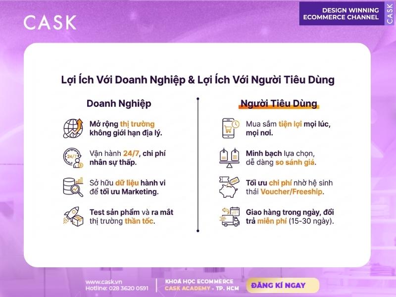 lợi ích của ecommerce với doanh nghiệp