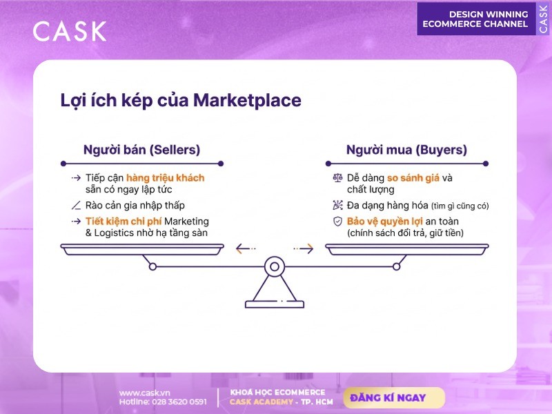 lợi ích kép của marketplace với người bán và người mua
