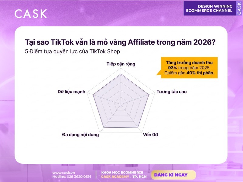 lợi ích của tiktok trong affiliate marketing