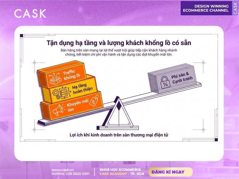 lợi ích khi kinh doanh trên sàn thương mại điện tử