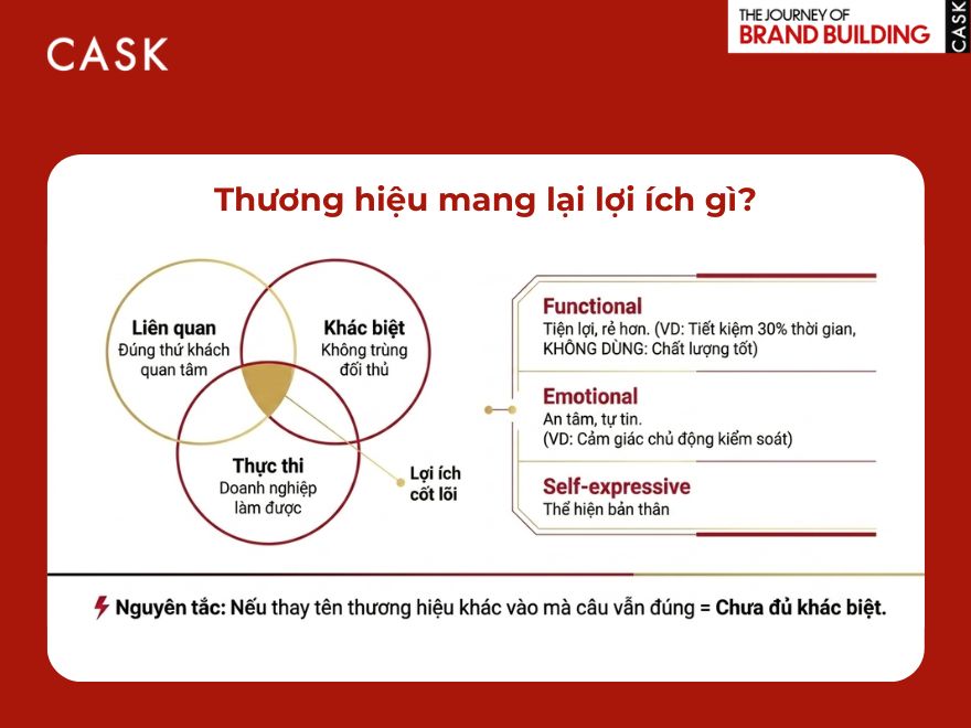 lợi ích thương hiệu đem đến