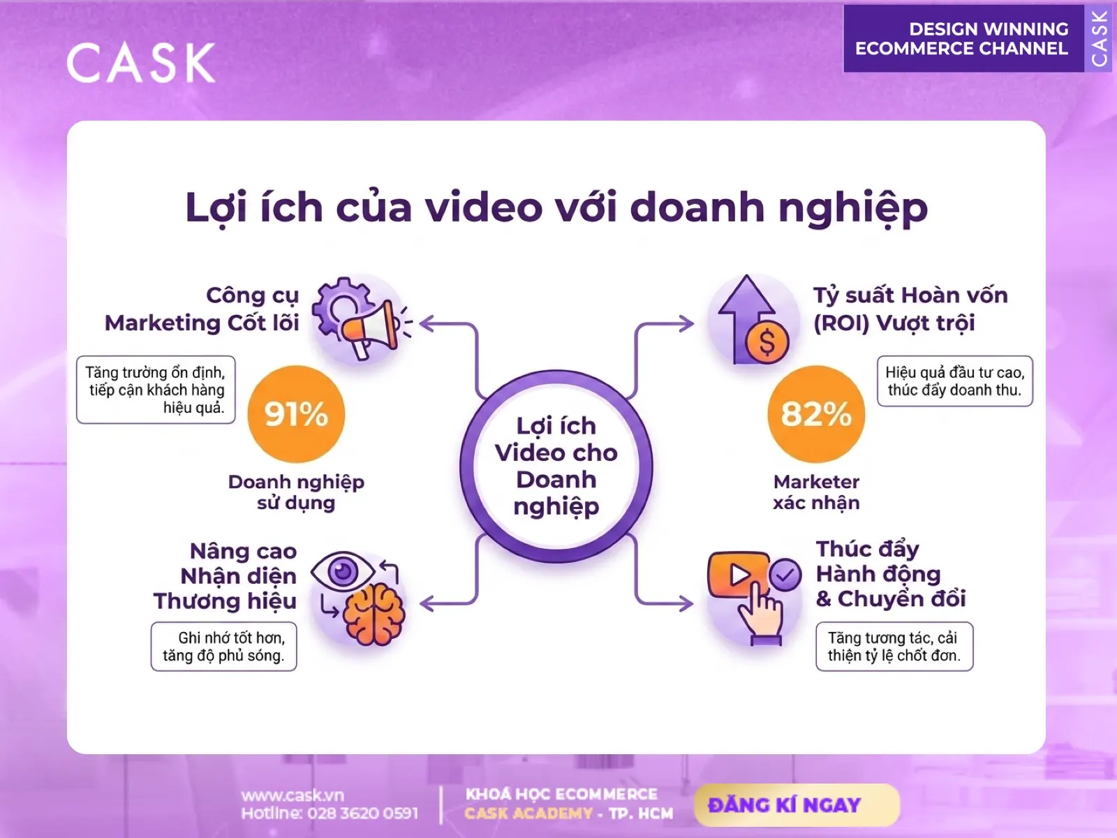 lợi ích video marketing