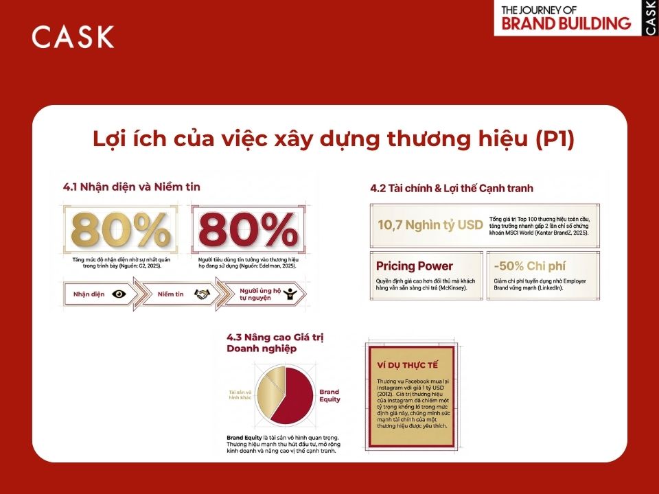 lợi ích xây dựng thương hiệu