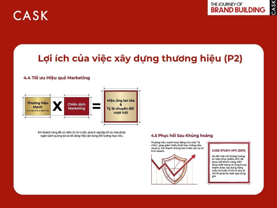 lợi ích của xây dựng thương hiệu