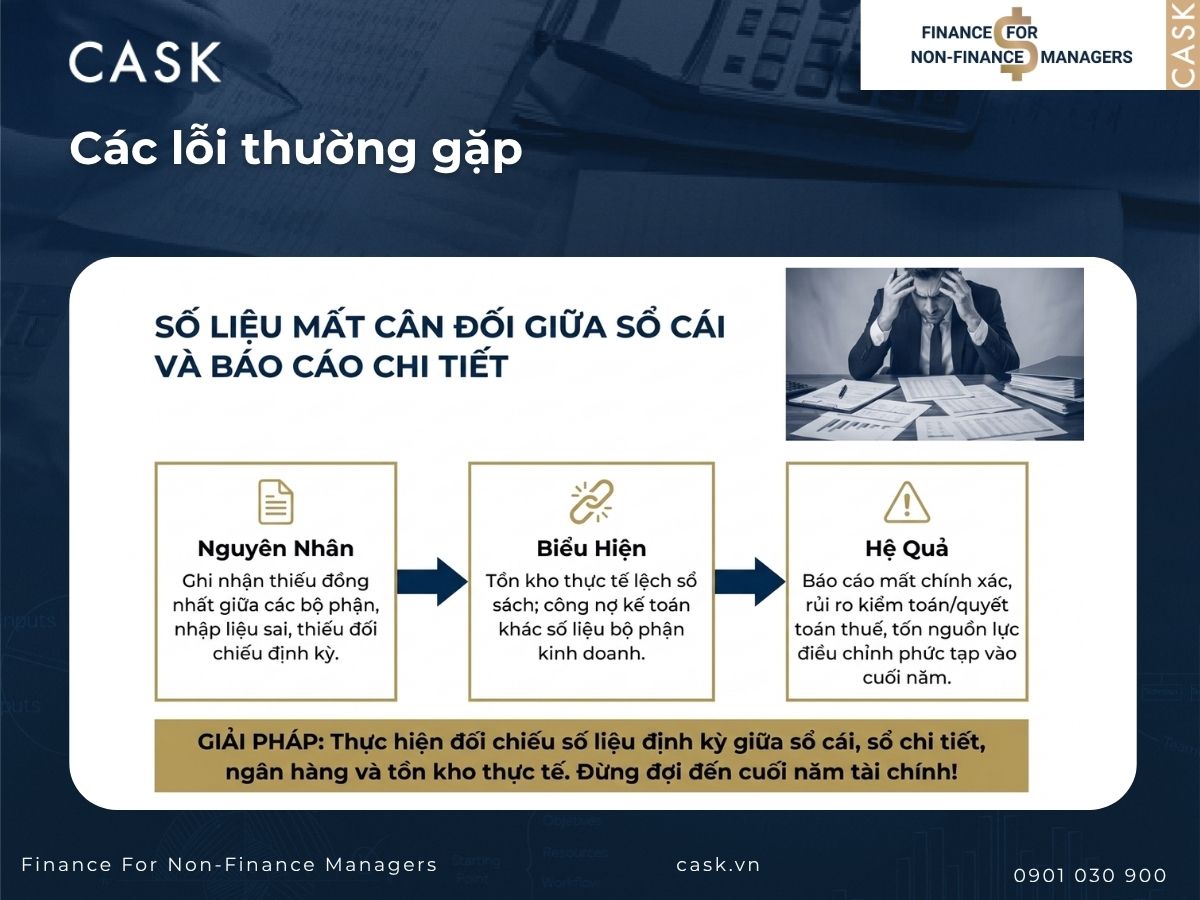 lỗi khi lập báo cáo tài chính