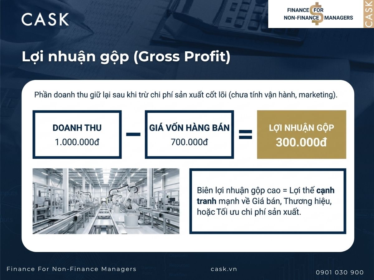 lợi nhuận gộp