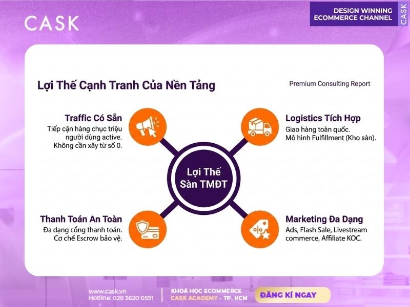 lợi thế bán hàng trên sàn thương mại điện tử là gì