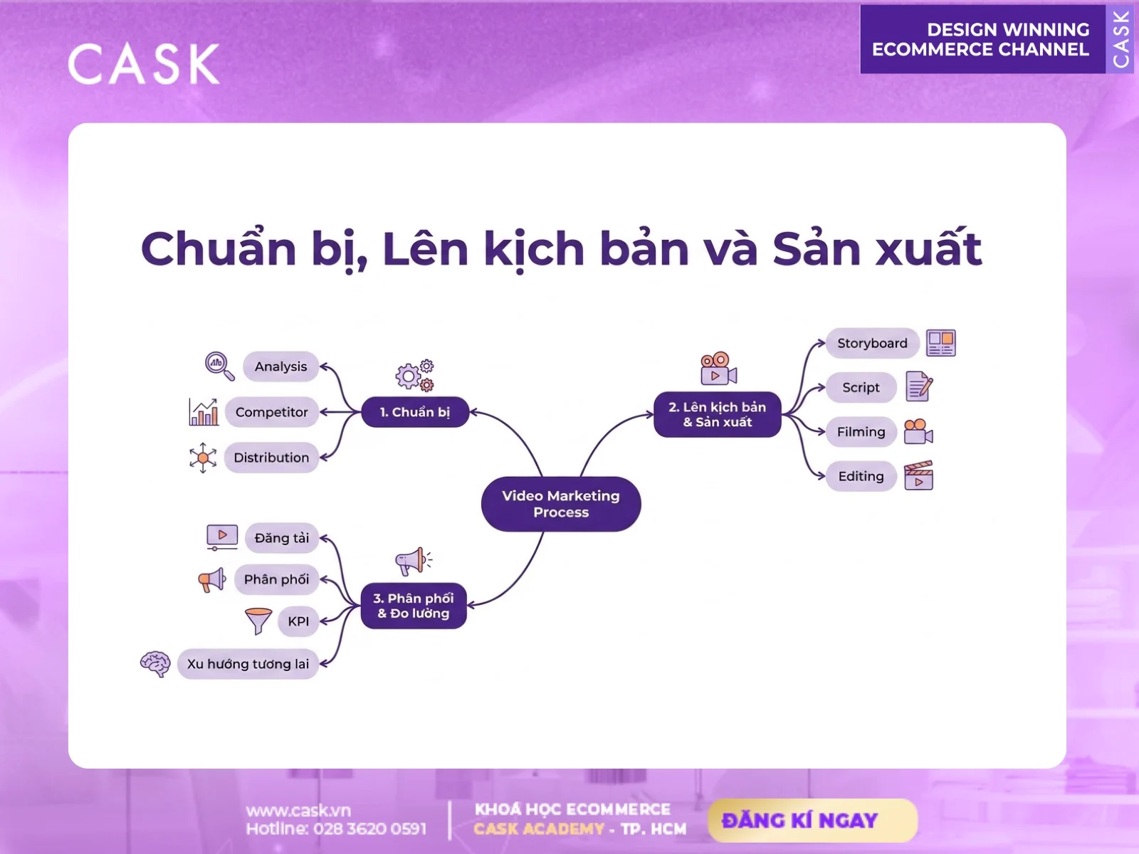 lỗi video marketing