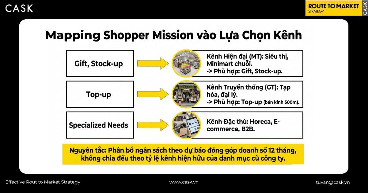 chọn kênh phân phối sản phẩm