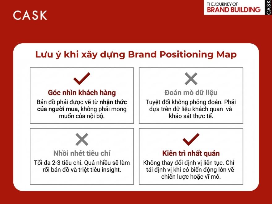 lưu ý quan trọng khi xây dựng Brand Positioning Map