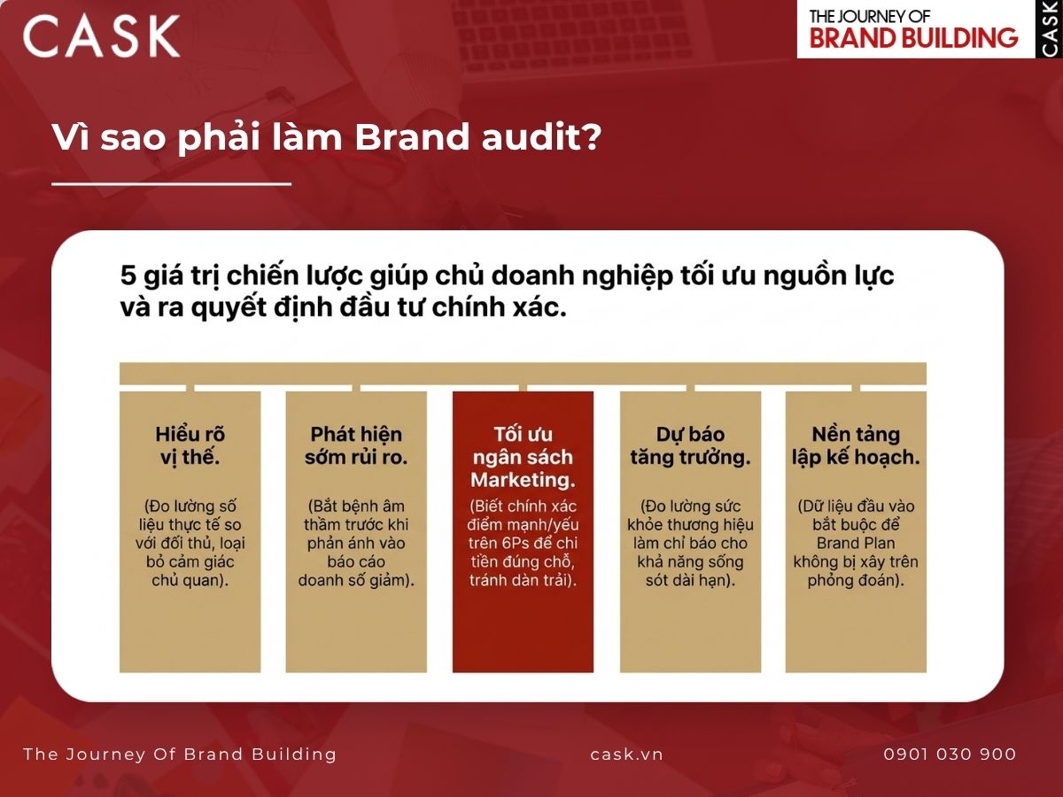lý do cần làm brand audit