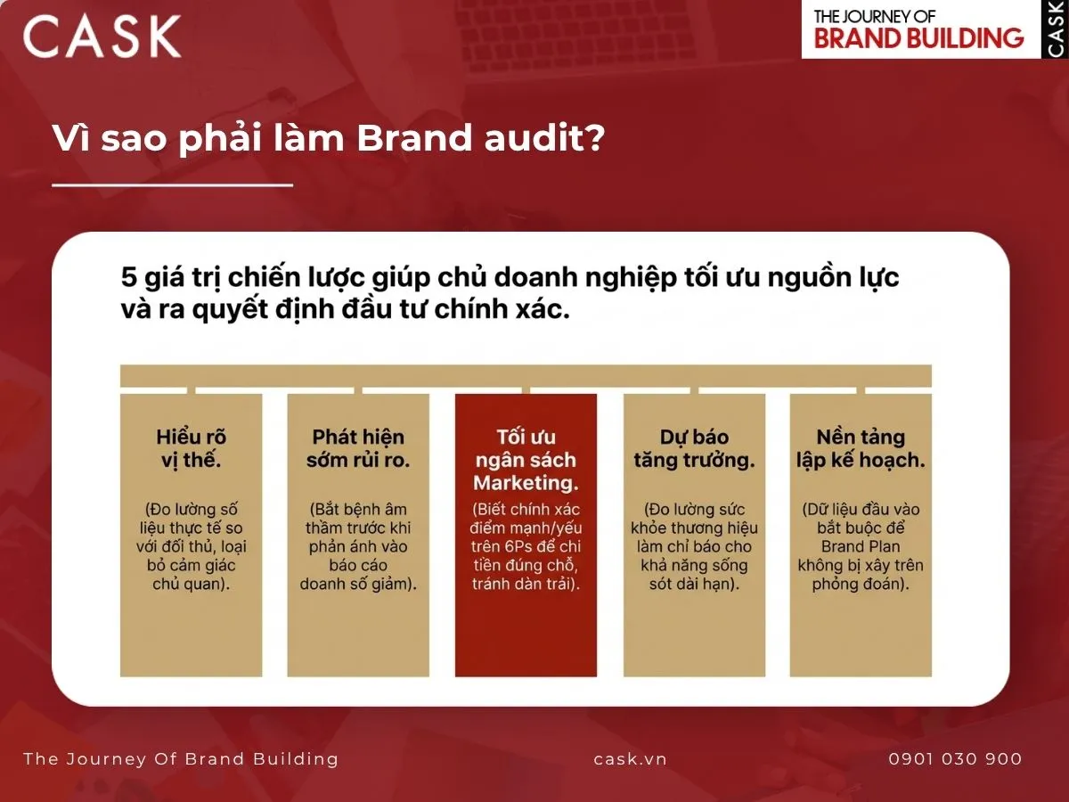 lý do cần làm brand audit