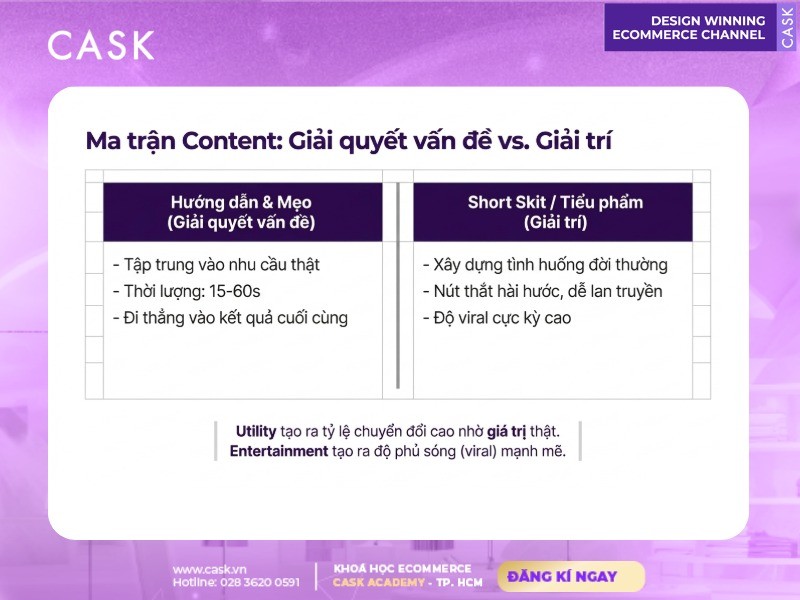 ma trận content affiliate tiktok