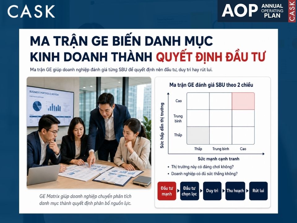 ma trận ge là gì