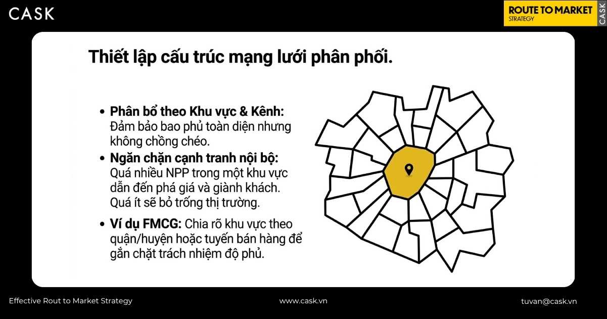 cấu trúc mạng lưới nhà phân phối theo khu vực và kênh
