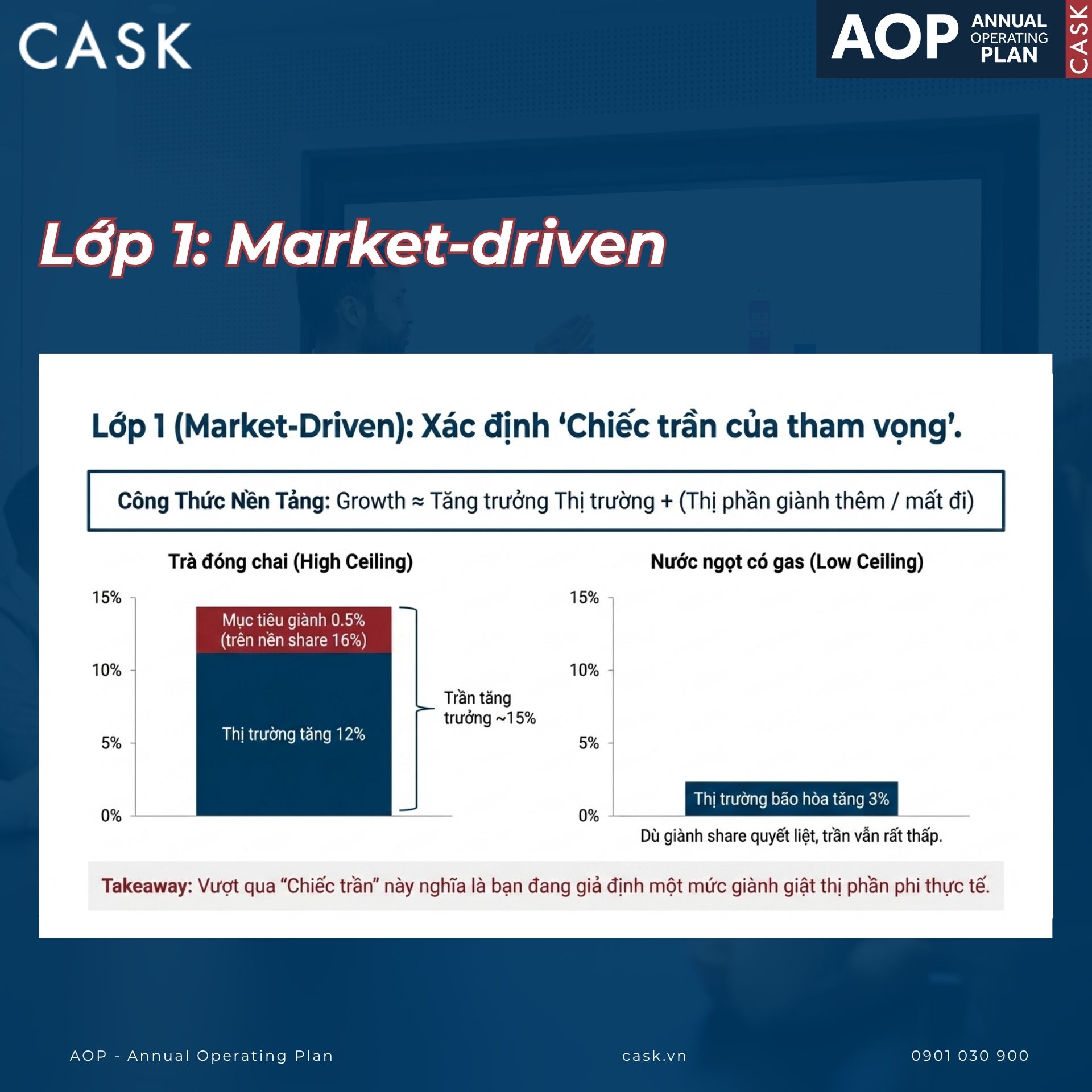 Lớp thứ nhất: Market-driven