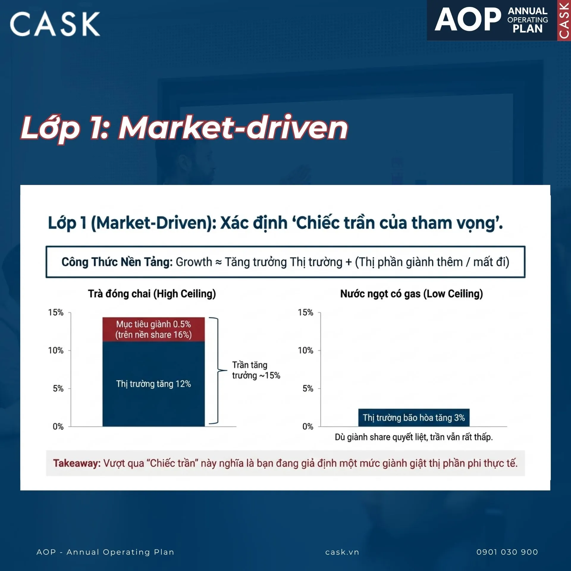 Lớp thứ nhất: Market-driven