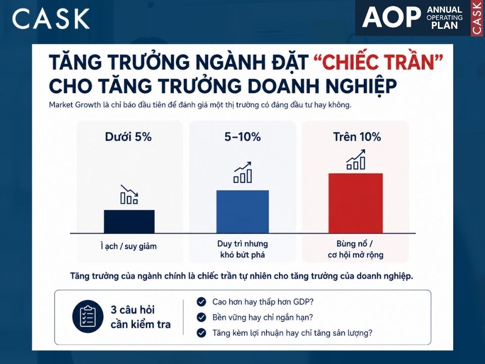 market growth tăng trưởng thị trường