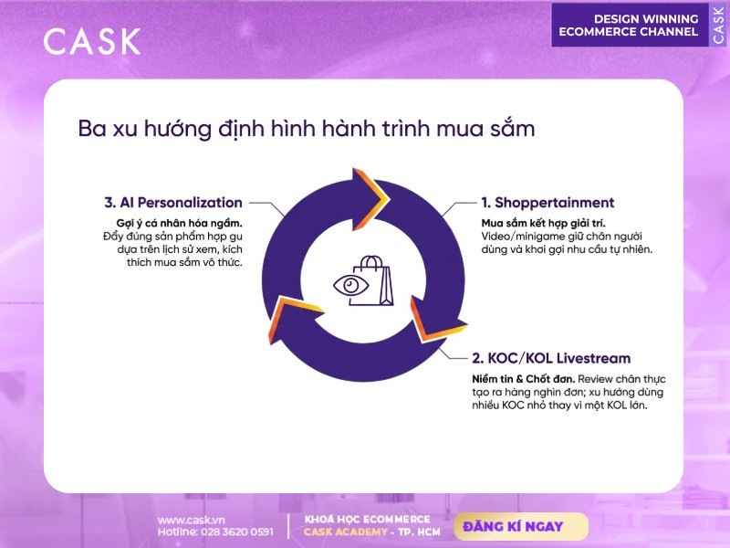 ba xu hướng định hình hành trình mua sắm