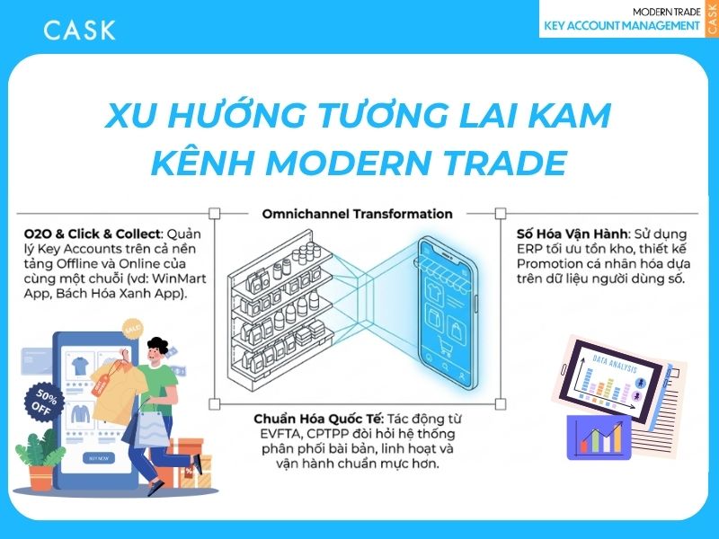 Xu hướng tương lai KAM kênh MT: Omnichannel, O2O, số hóa