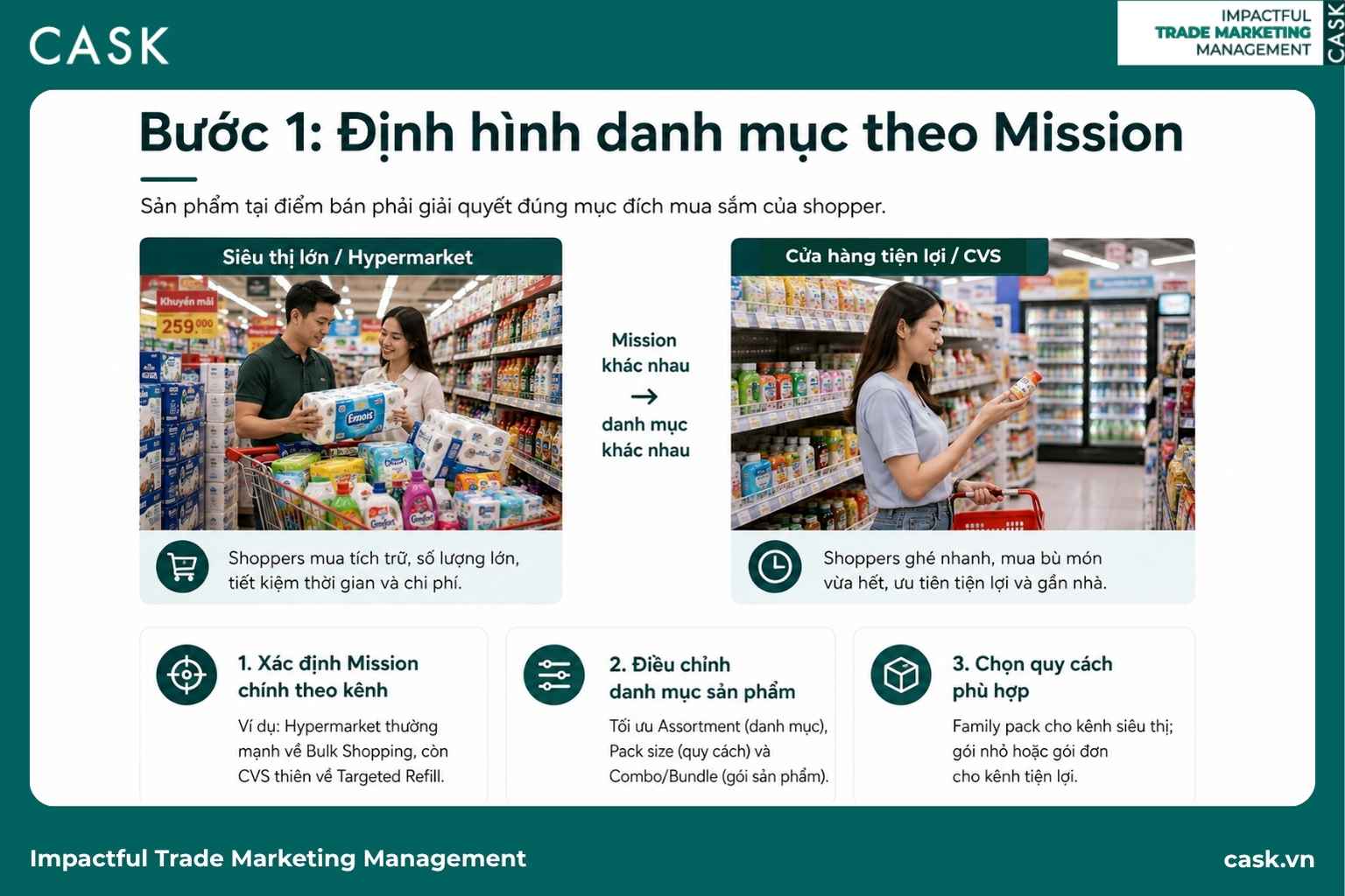 so sánh danh mục hàng ở siêu thị lớn và cửa hàng tiện lợi
