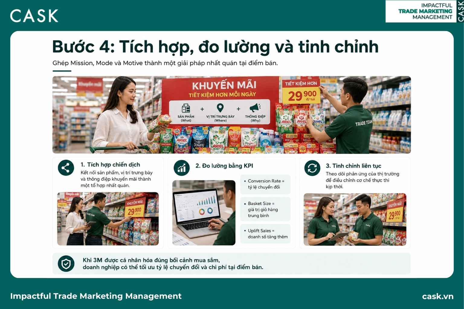 bước 4 tích hợp, đo lường và tinh chỉnh