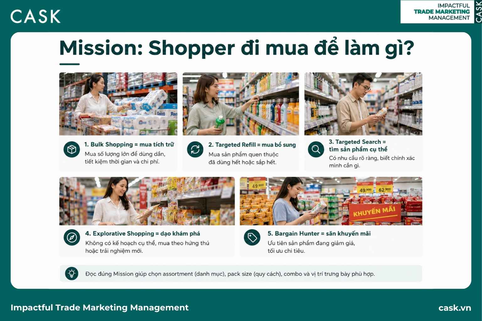 năm nhóm Mission của shopper