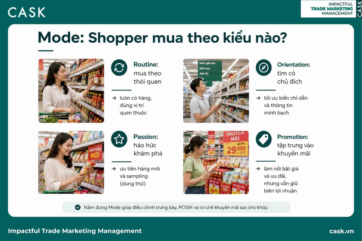 shopper mua theo thói quen, tìm có chủ đích và săn khuyến mãi